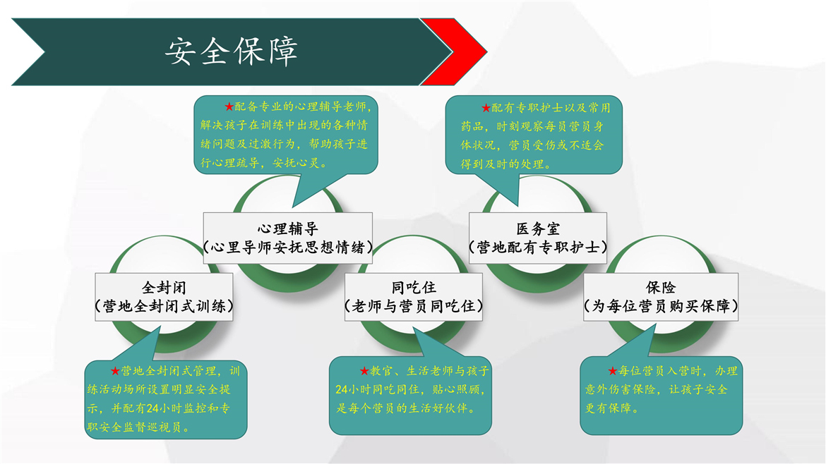 2021军事夏令营_17